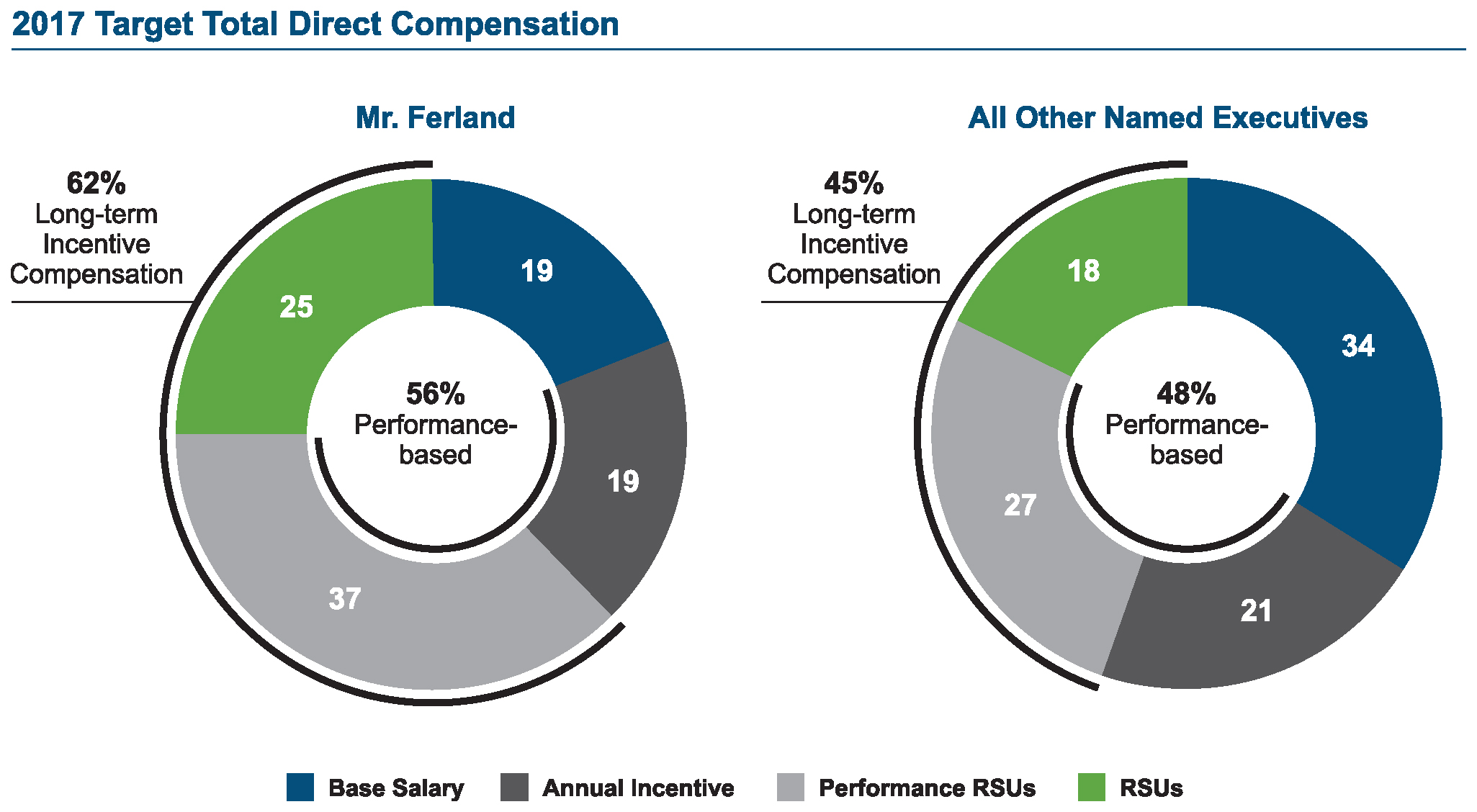 targetdirectcompensation.jpg